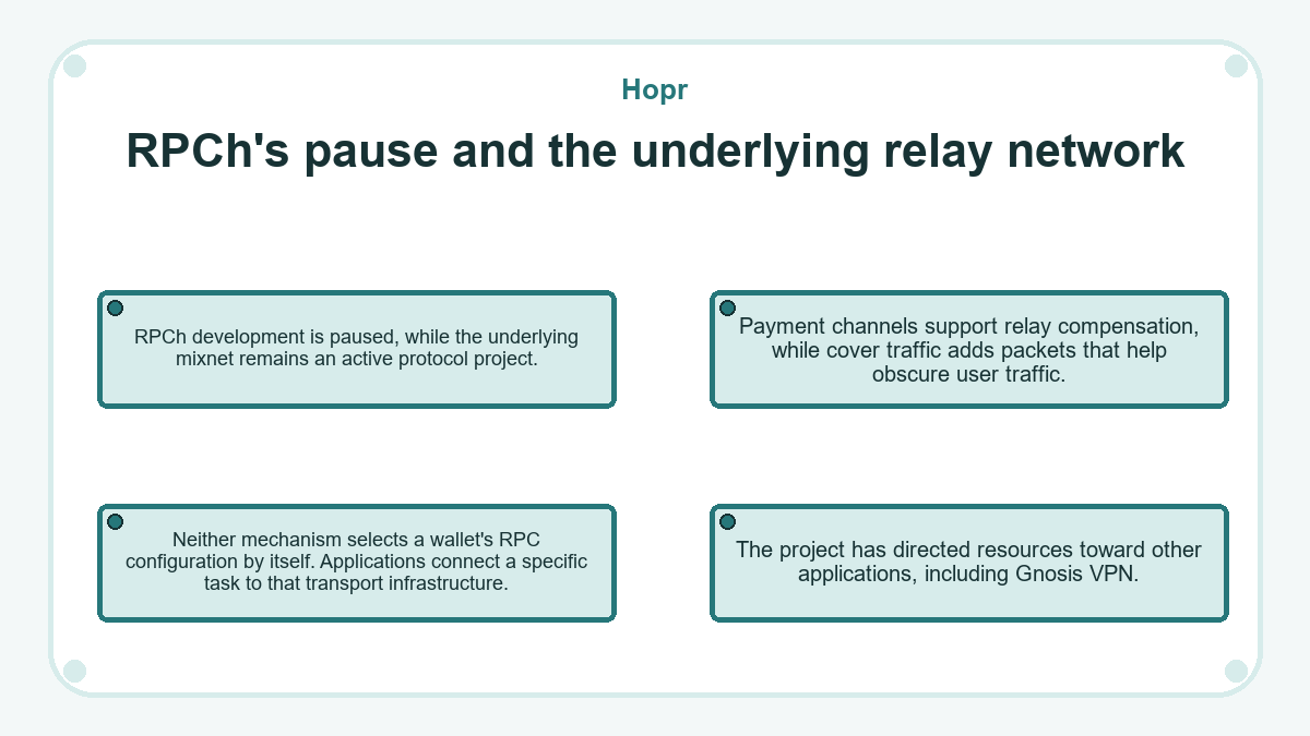 Graphic: Hopr - RPCh's pause and the underlying relay network