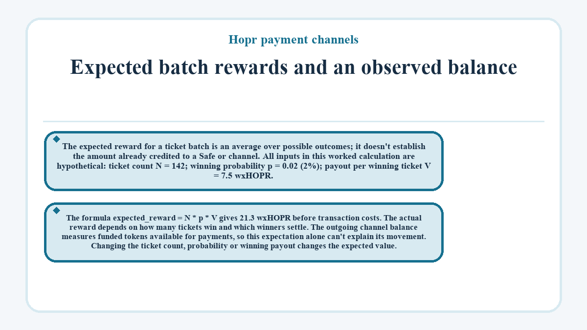Expected batch rewards and an observed balance (Hopr payment channels) - illustration